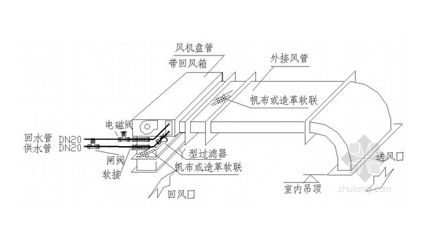 風(fēng)機(jī)盤管安裝圖