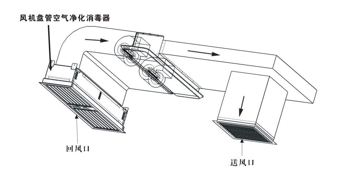 風機盤管風口